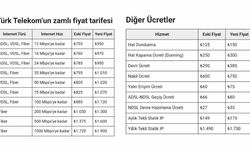 Türk Telekom’dan sabit internet tarifelerine zam