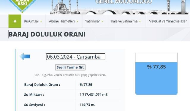 Meteoroloji uyardı: Adana olağanüstü kurak il oldu