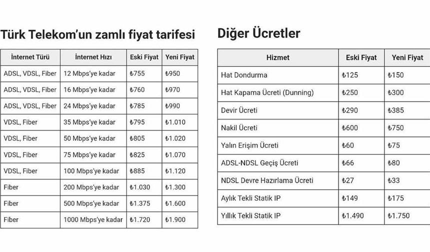 Türk Telekom’dan sabit internet tarifelerine zam